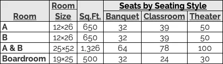 Meeting Room Dimensions and Seating Capacity at AmishView